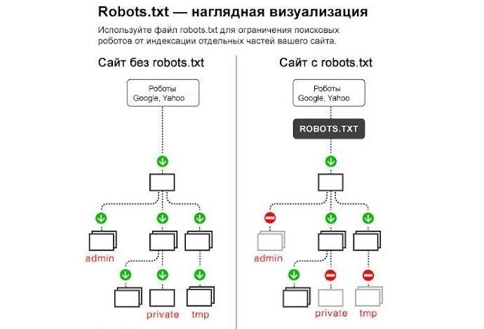  ,    robots.txt