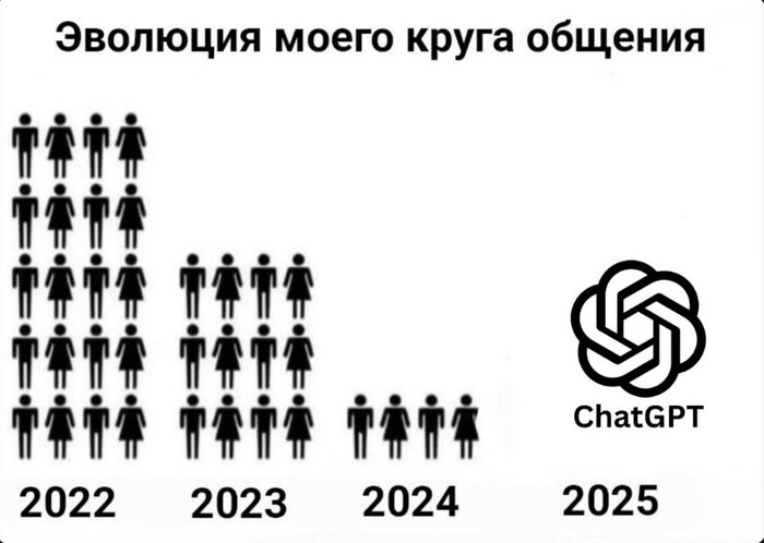         ChatGPT,  ,   ,     ?