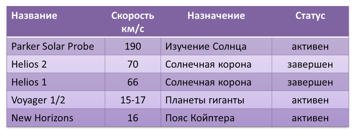     , ,  , NASA,  , 