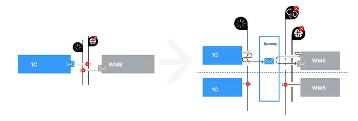 " -      Apache Kafka:      ? IT, , 
