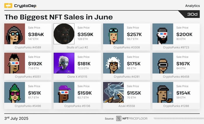   NFT   ,   , , IT , NFT, , Telegram ()