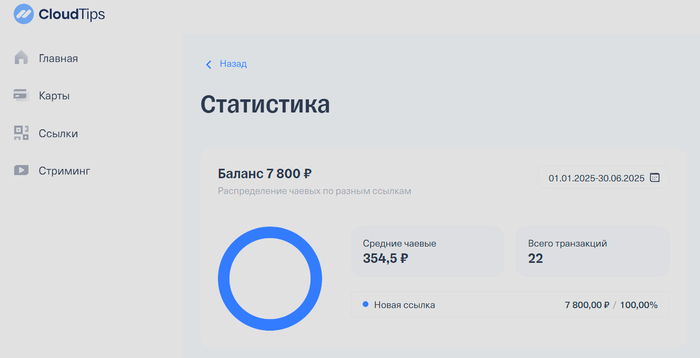 в среднем 1300 руб./мес.