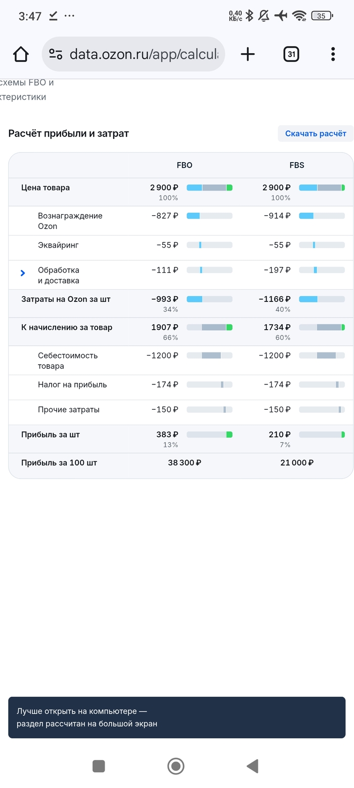       yandexmarket ? , , , OZON,   , , ,  