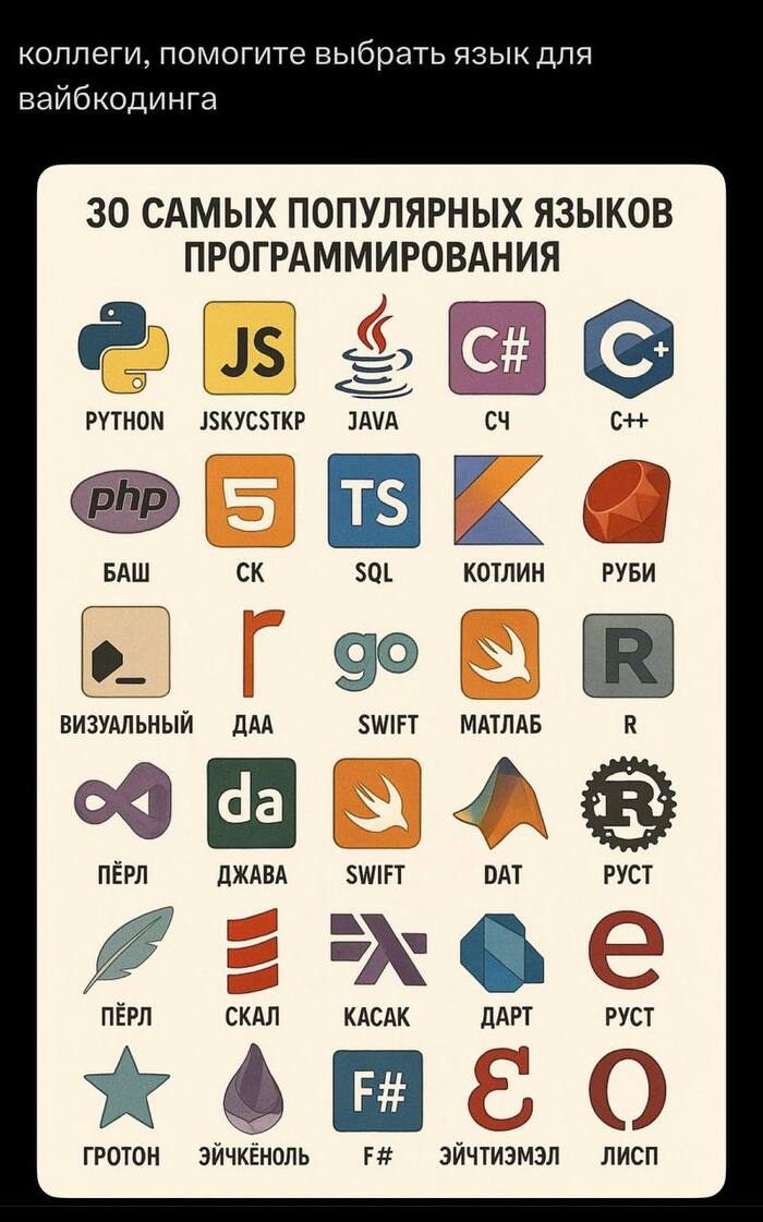 Хайповый прикол от GPT теперь применли для генерации алфавита языков программирования