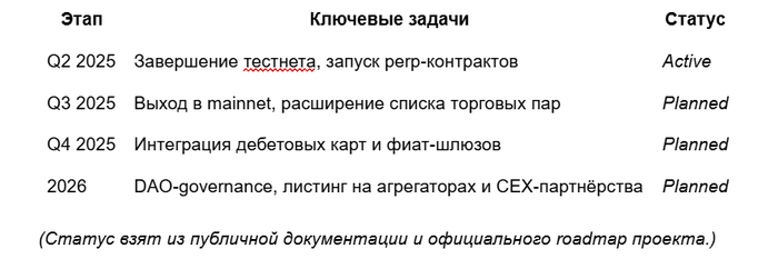 Биржа EVEDEX, отзывы и обзор, гибридной декс-криптовалютной биржи