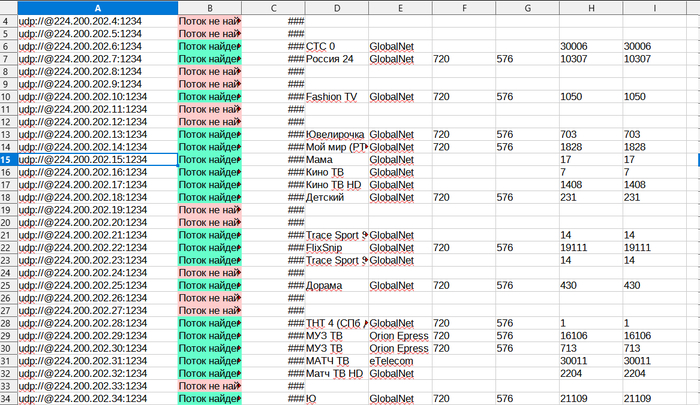     ""  Multicast IPTV? IPTV, , Ip ,   