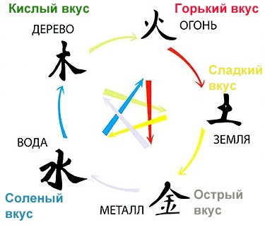       ( )  , , ,  , , , , ,   