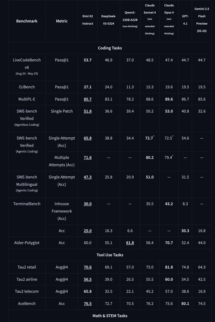Kimi K-2      AI  -, ChatGPT, DeepSeek,  , Telegram ()