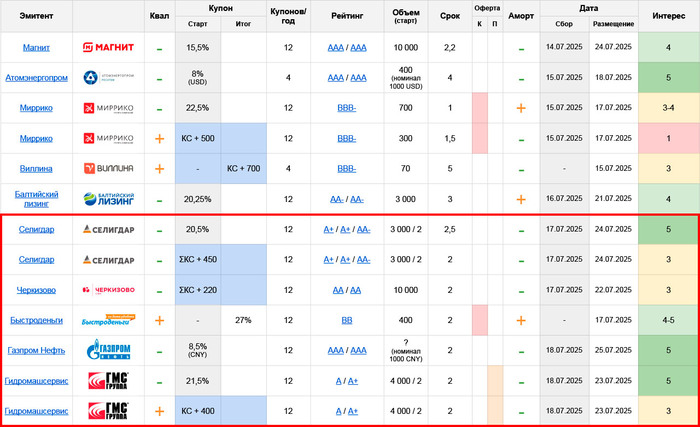   :     14.07  20.07.25 ( 2/2)