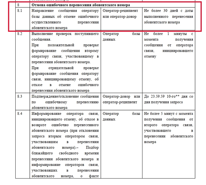  8.1  3         19  2016 . 3