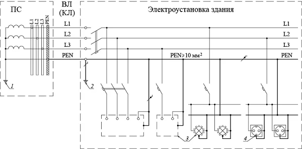   TN-C     , , , 