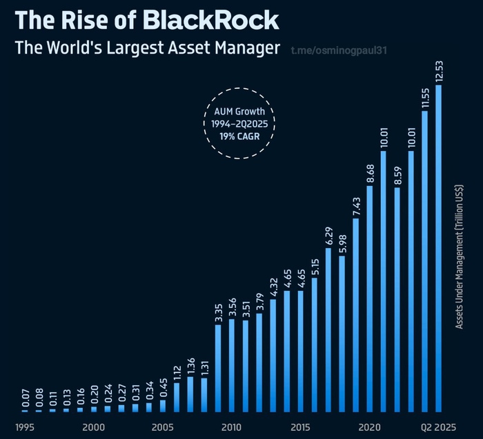    Blackrock, ,   , ,   