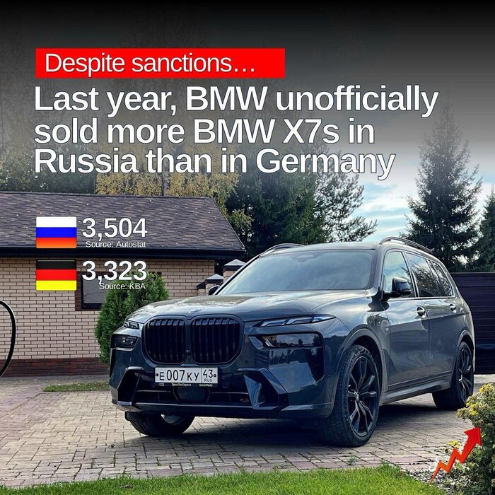 BMW X7    ,     3504  3323  2024  , BMW, , Telegram ()
