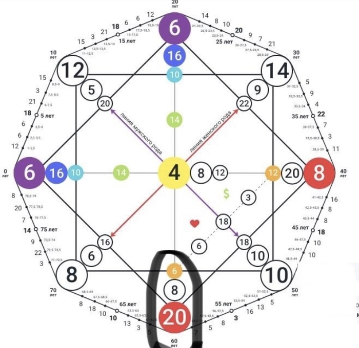 Кармический хвост А.С.Пушкина