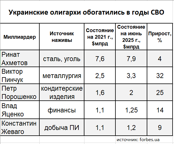      , , , , , , YouTube, YouTube ()