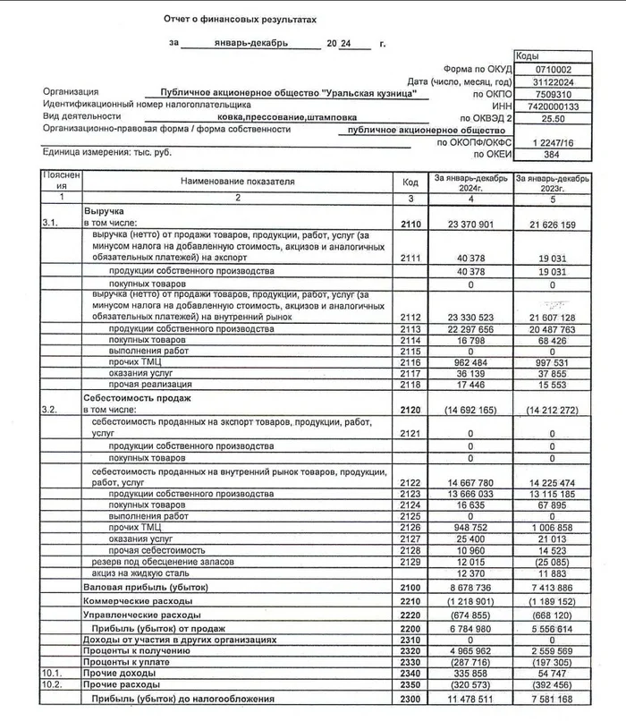 22% к погашению от Уральской кузницы Инвестиции, Облигации, Финансовая грамотность, Фондовый рынок, Длиннопост
