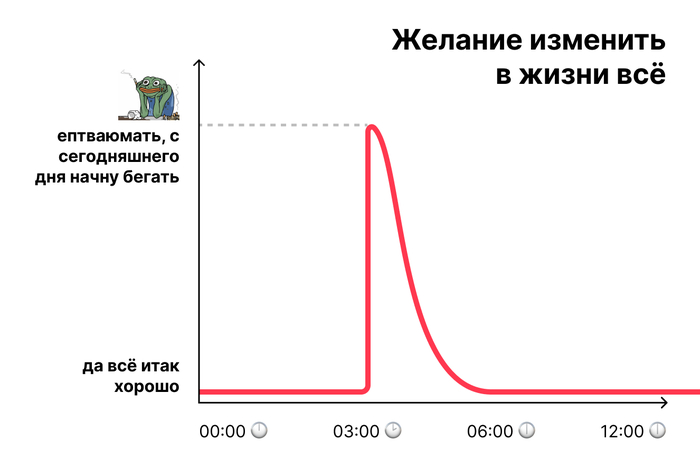 ������� ���� ����������� ��� ����������� � ���