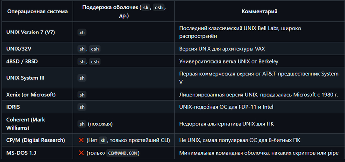  PowerShell.  0,1     Powershell, Cmd, , Windows, Shell, 