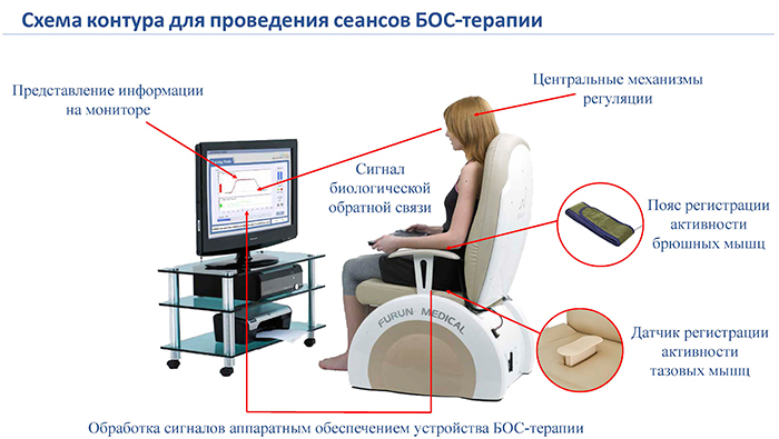 Обучаем, по сути, правильно пользоваться мышцами