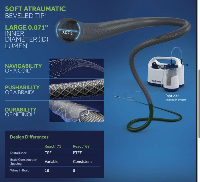   React 68 (Medtronic)