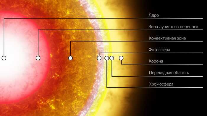   - <!--noindex--><a href="https://pikabu.ru/story/neveroyatnyie_taynyi_solntsa_to_o_chyom_molchat_astronomyi_13003315?u=https%3A%2F%2Fstarwalk.space%2Fru%2Fnews&t=https%3A%2F%2Fstarwalk.space%2Fru%2Fnews&h=d79a267c0321f50485b60b34f41748dbba72fae8" title="https://starwalk.space/ru/news" target="_blank" rel="nofollow noopener">https://starwalk.space/ru/news</a><!--/noindex-->