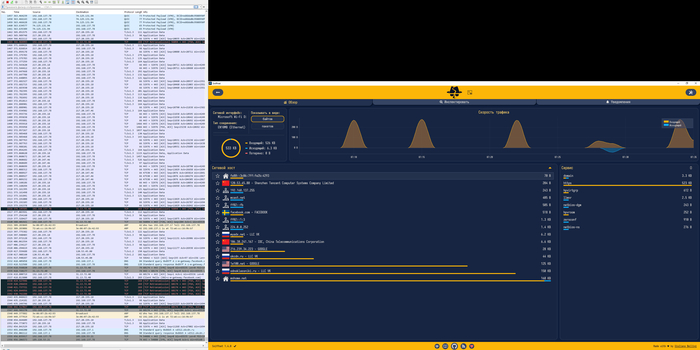 Рис 4: Неизвестный МАХ, экран включен, отправил пару сообщений в гигачат, не удержался спросить причем тут одноклассники. Объёмы трафика чуть больше, чем у ВатсАпп но ниже, чем у телеги. В фоне общаемся всё с теми же.