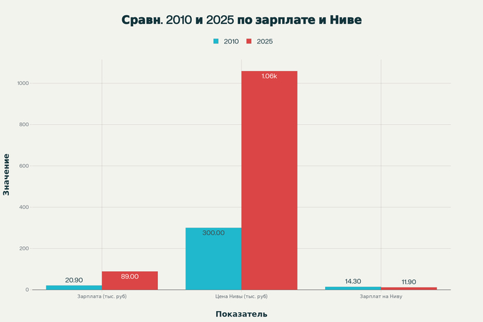         , 2000-, , , ,   