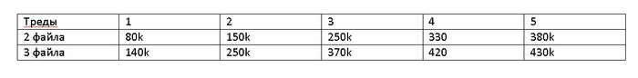   2: , -, DiskSPD, Hyper-V   Windows, ,  , IT, , Microsoft, , 
