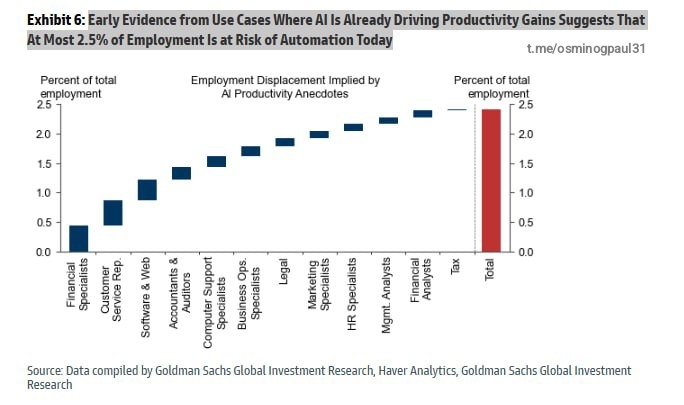 � �� ������ ��� 2.5% �� �����-����� ����� �� ������������ ������� � ��� ����� ��������