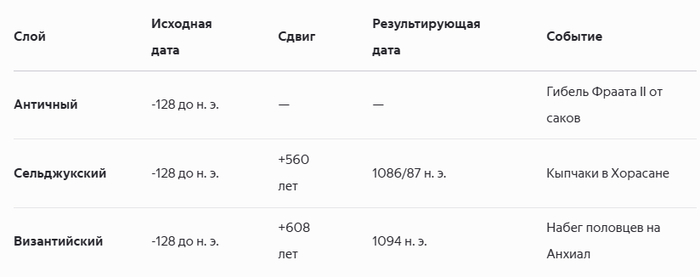    :     ,          ,  (),  ,  ,  , , ,  , 