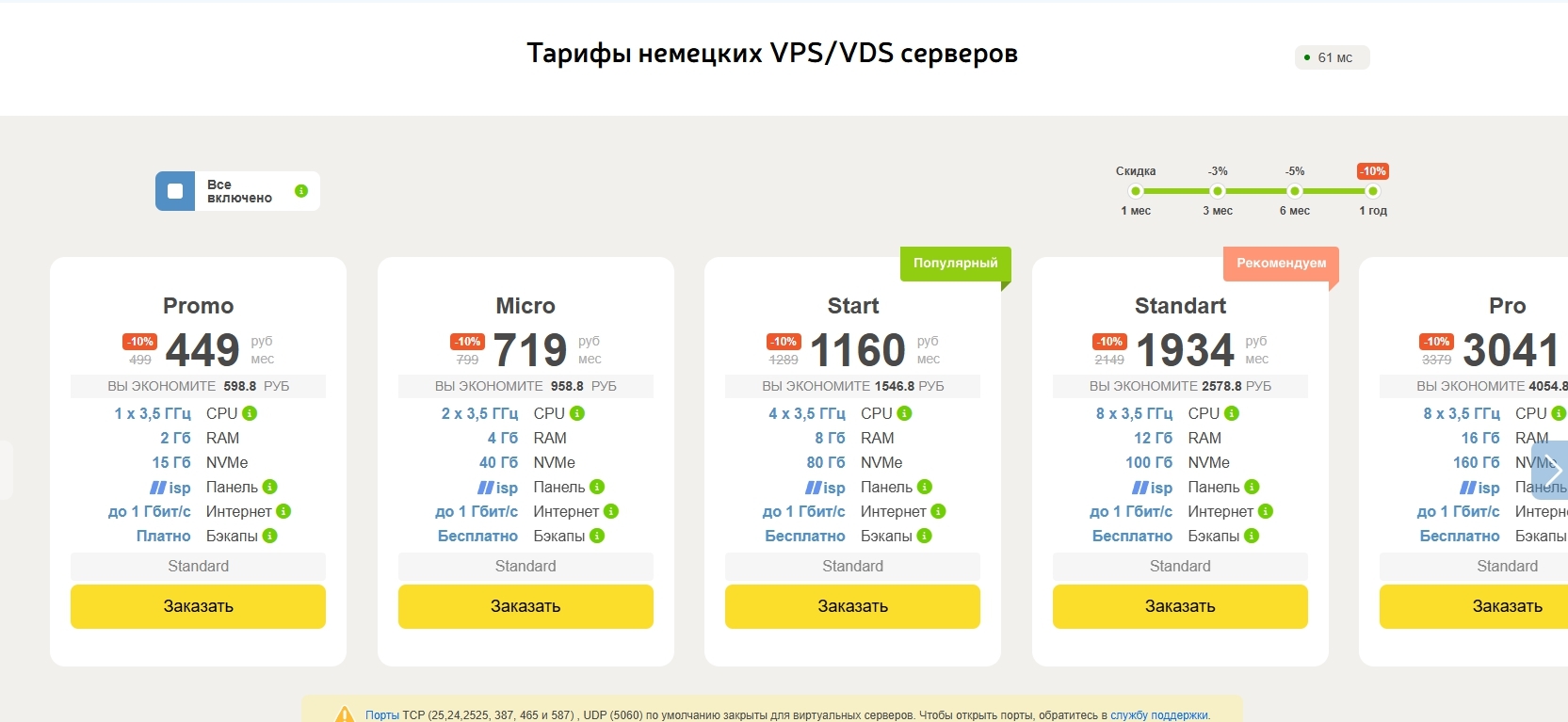 Топ доступных VPS/VDS-серверов. 20 хостинг-провайдеров для частных лиц и бизнеса на все случаи жизни 5