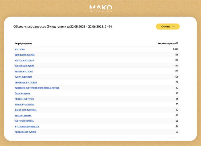За месяц ж/д-тупиком интересовались всего 2,5 тысячи человек по всей России