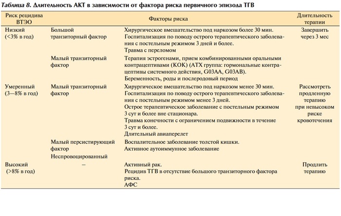      , , , , , Telegram (), ,  , 