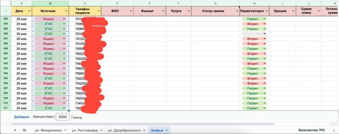 Заявки с геосервисов