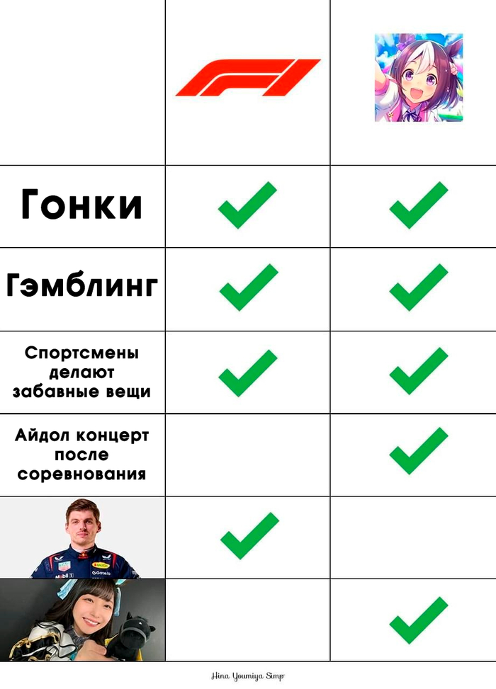 Uma Musume vs. Formula 1 ,  , Uma Musume Pretty Derby,  1, ,  , , , 