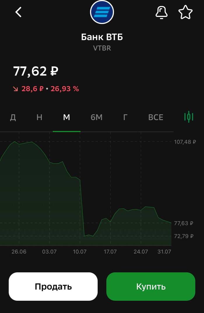 ВТБ Выпустил свежий отчет. Дивидендам снова быть?