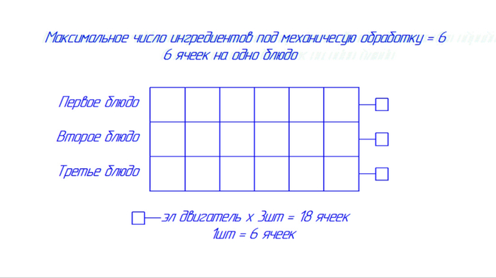 ���� ����� ���������� �� 6 �����