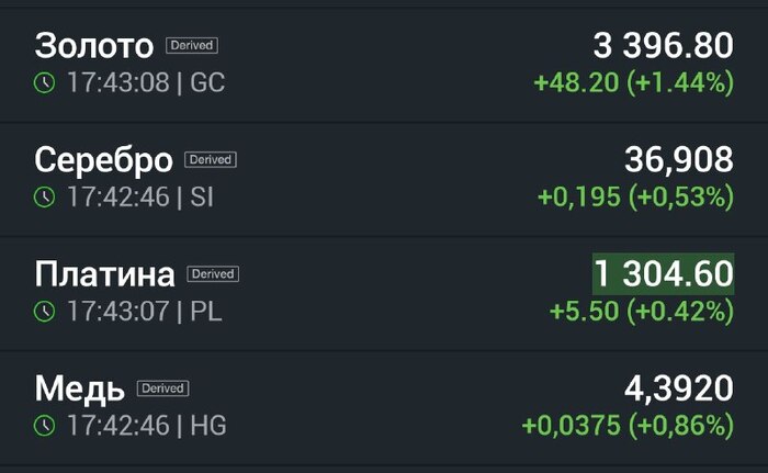 Рынок труда США трещит. Металлы растут. Риски стагфляции усиливаются