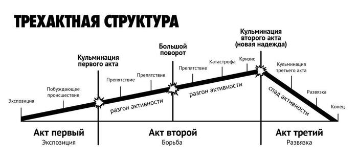    F1 -   ,  1, , , , ,  , , , , Telegram ()