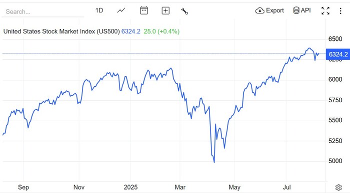 ������ ��������� ����� ���