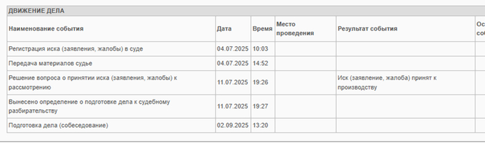 Суд принял заявление в работу.