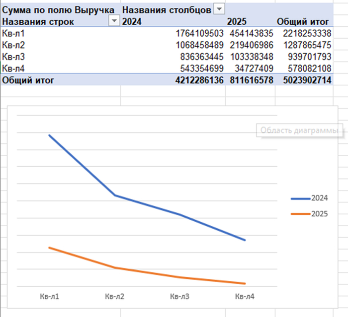 ������ ������������� ����������� ����������� � Excel