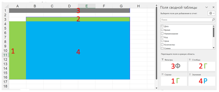 ����� ���������� ������� ������� � Excel