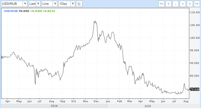 <!--noindex--><a href="https://pikabu.ru/story/obespokoennost_monitoring_yekonomiki_10082025_13058518?u=https%3A%2F%2Fwww.profinance.ru%2Fchart%2Fusdrub&t=https%3A%2F%2Fwww.profinance.ru%2Fchart%2Fusdrub&h=6a711a55f42c989e4ebf98ef75222e15fd2b2074" title="https://www.profinance.ru/chart/usdrub" target="_blank" rel="nofollow noopener">https://www.profinance.ru/chart/usdrub</a><!--/noindex-->