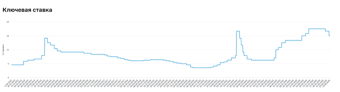 <!--noindex--><a href="https://pikabu.ru/story/obespokoennost_monitoring_yekonomiki_10082025_13058518?u=https%3A%2F%2Fcbr.ru%2Fhd_base%2FKeyRate&t=https%3A%2F%2Fcbr.ru%2Fhd_base%2FKeyRate&h=538fc8600c42649127e7fb98bd5692f6a29f9415" title="https://cbr.ru/hd_base/KeyRate" target="_blank" rel="nofollow noopener">https://cbr.ru/hd_base/KeyRate</a><!--/noindex-->