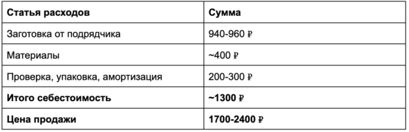 Как я превратил ремонт холодильников в бизнес на 1,3 млн в месяц