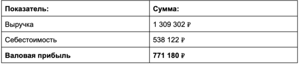 Как я превратил ремонт холодильников в бизнес на 1,3 млн в месяц