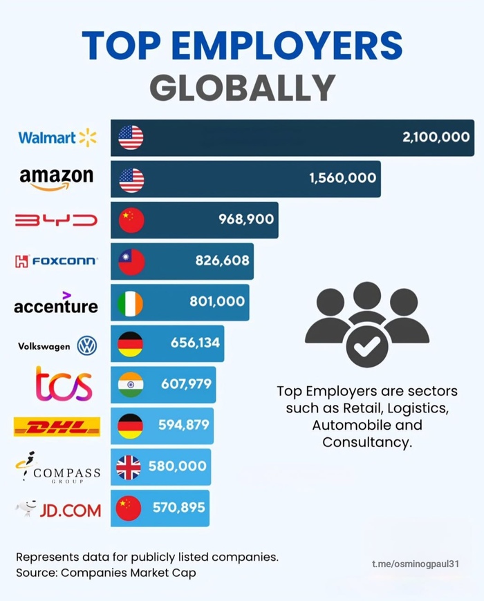 ��� ������ ���������� ������������� � ����