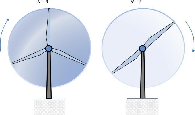    ?  ( ), , , , , , ,  ,  ,  