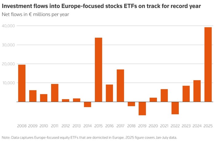   ETF   , ,  , , , 